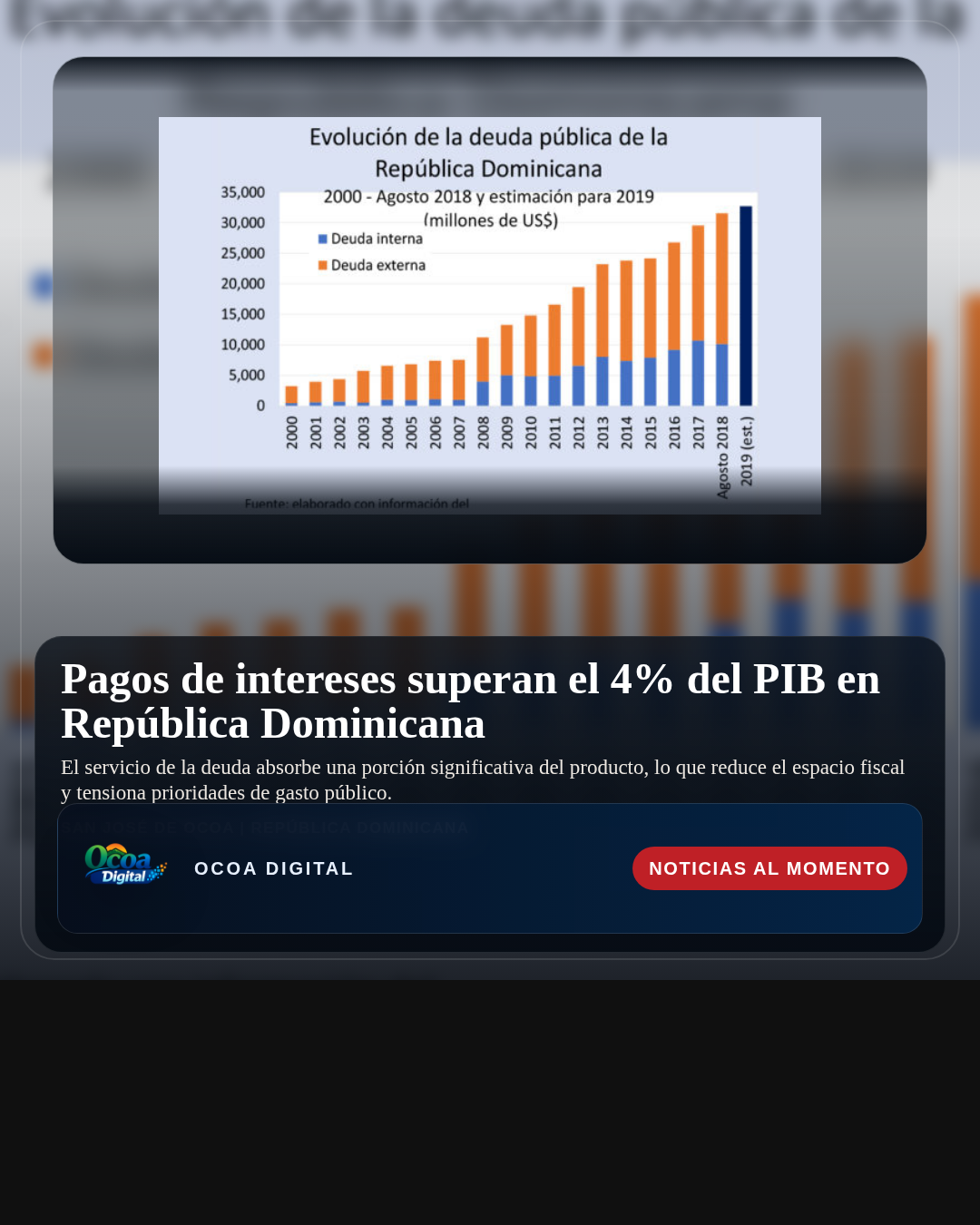 Pagos de intereses superan el 4% del PIB en República Dominicana